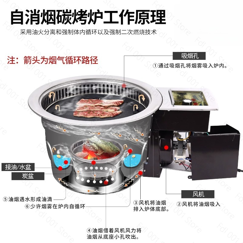 Electric Smokeless Meat Grill  - Home Cooking Service 评论和价格